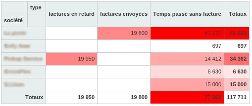 synthèse des risques